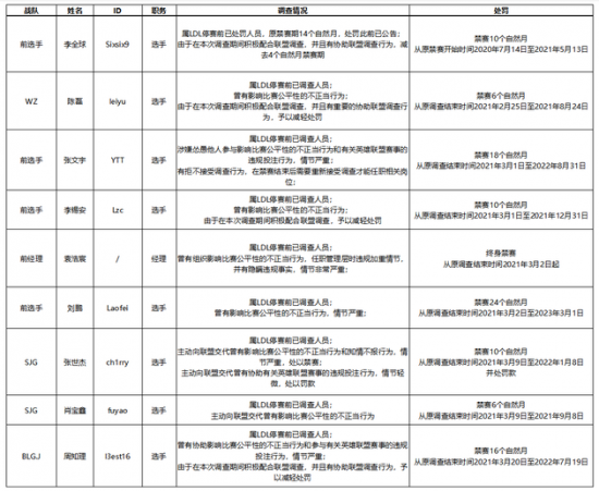 Uzi揭秘英雄联盟怀旧服的精彩细节